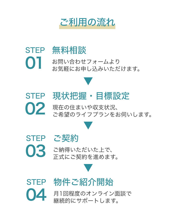 札幌移住で資産形成サービスの流れ｜問い合わせから契約・物件紹介開始までのステップ