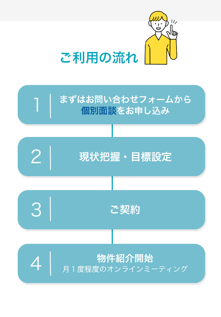 不動産投資サービスの流れ｜問い合わせから契約・物件紹介開始までのステップ